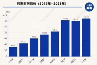 祖巴茨第三节5中4拿下9分3板 本场已砍19分8板3助